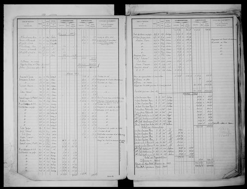 matrice cadastrale des propriétés non bâties, 1913-1972, 1er vol. (folios 1-488)