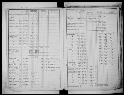 matrice cadastrale des propriétés non bâties, 1913-1972, 1er vol. (folios 1-488)