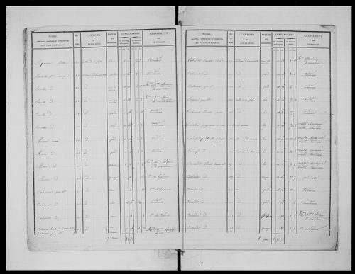 état de section