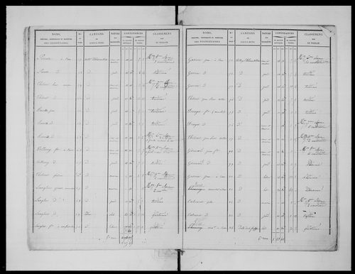 état de section