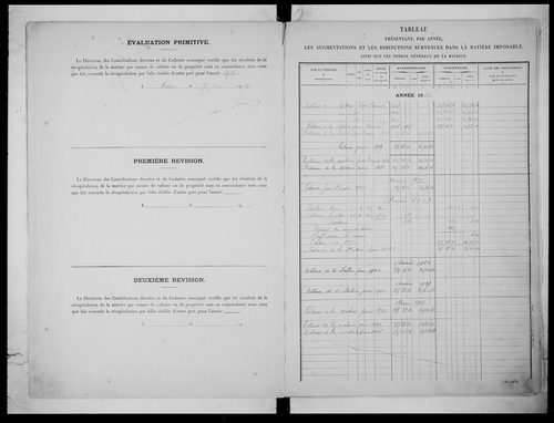 matrice cadastrale des propriétés non bâties