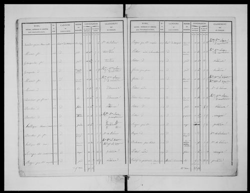 état de section