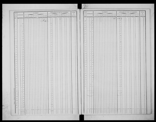 état de section