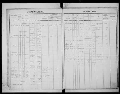 matrice cadastrale des propriétés foncières (bâties et non bâties)