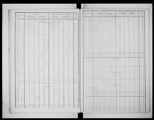 état de section