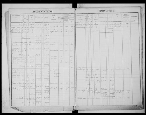 matrice cadastrale des propriétés foncières (bâties et non bâties)