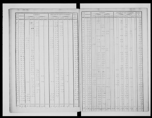 état de section