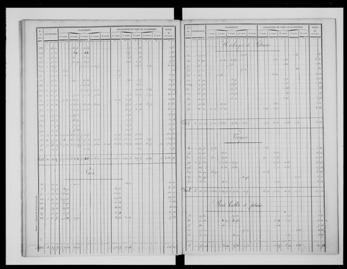 état de section