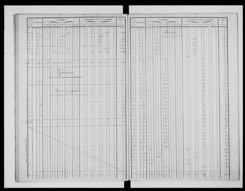 état de section