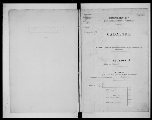état de section