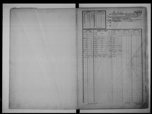 matrice cadastrale des propriétés non bâties, 1913-1970, 3e vol. (folios 997-1494)