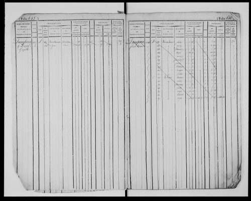 matrice cadastrale des propriétés foncières (bâties et non bâties), 1824-1913, 2e vol. (folios 648-1295)