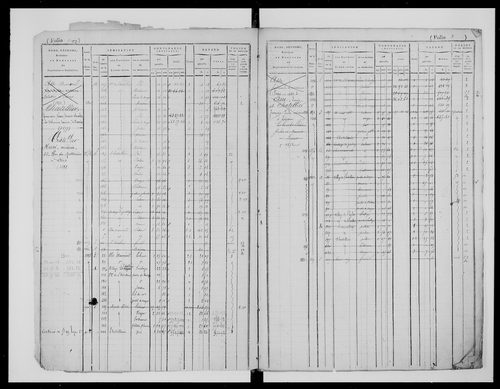matrice cadastrale des propriétés foncières (bâties et non bâties)
