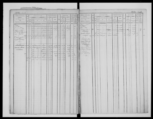 matrice cadastrale des propriétés foncières (bâties et non bâties)
