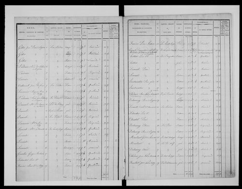 état de section
