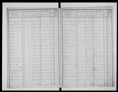 état de section
