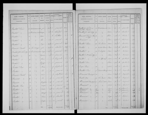 état de section