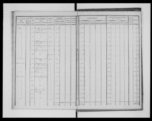 état de section (1823)