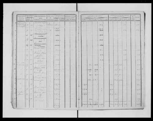 état de section (1817)