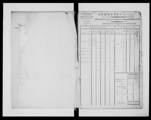 matrice cadastrale des propriétés foncières (bâties et non bâties)