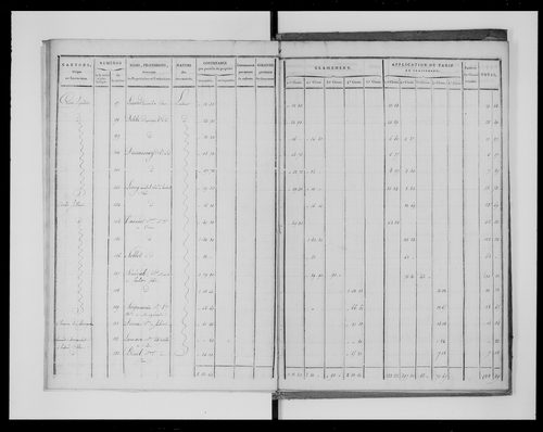 état de section (1823)