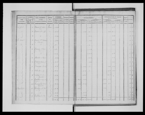 état de section (1823)