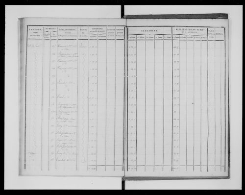 état de section (1823)