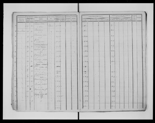 état de section (1817)