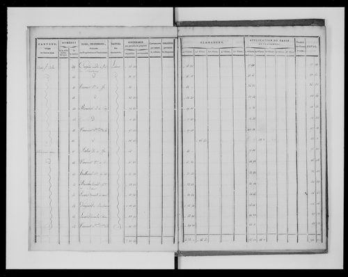 état de section (1823)