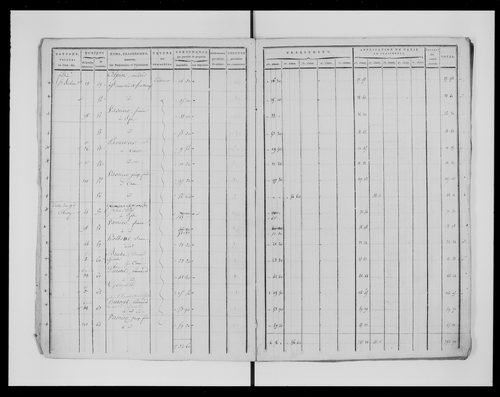 état de section (1817)