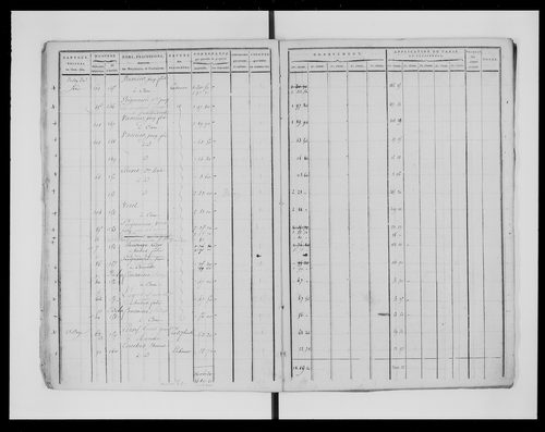état de section (1817)