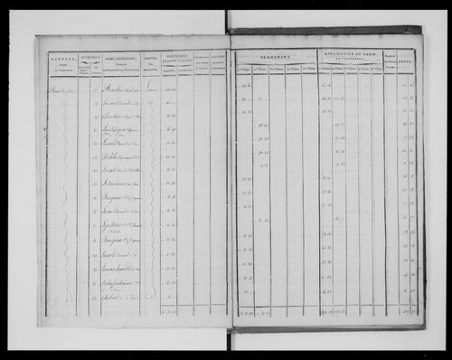 état de section (1823)