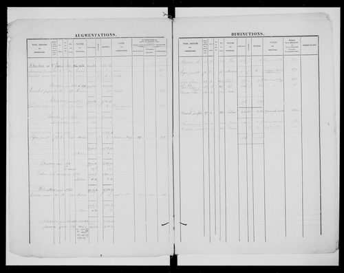 matrice cadastrale des propriétés foncières (bâties et non bâties)