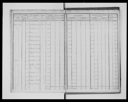 état de section (1823)