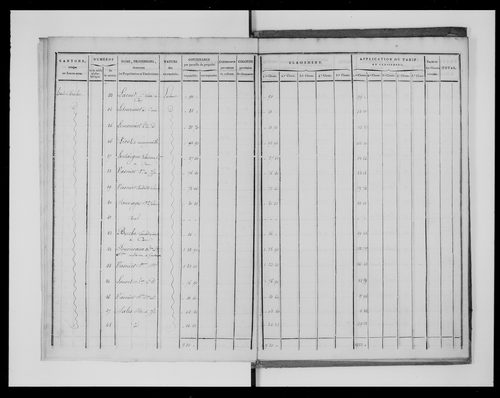 état de section (1823)