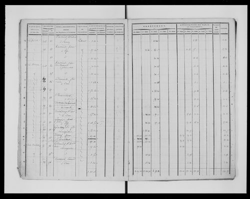 état de section (1817)