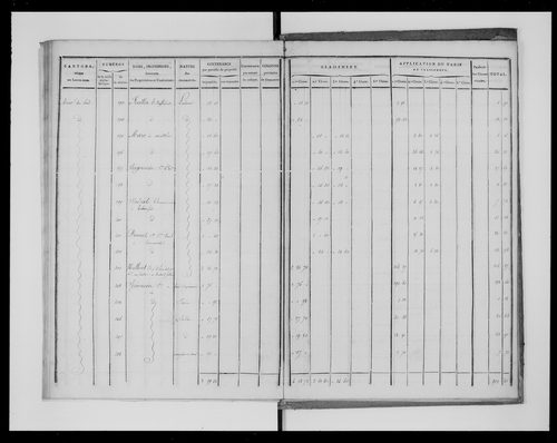 état de section (1823)