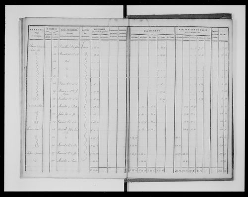 état de section (1823)