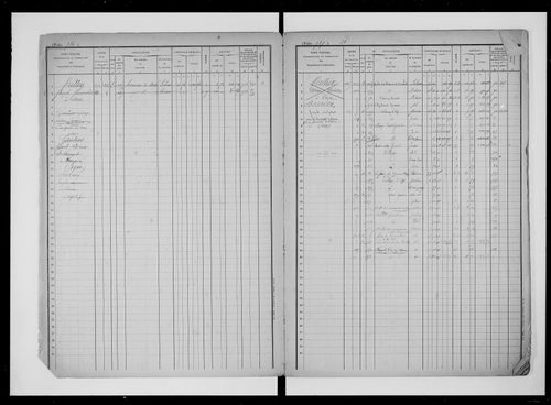matrice cadastrale des propriétés foncières (bâties et non bâties), 1823-1913, 3e vol. (folios 781-995)