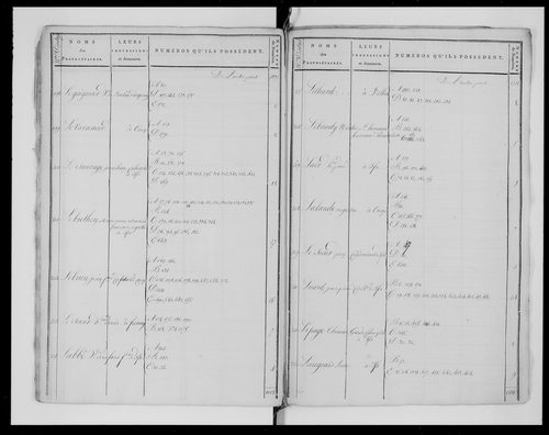 état de section (1811)