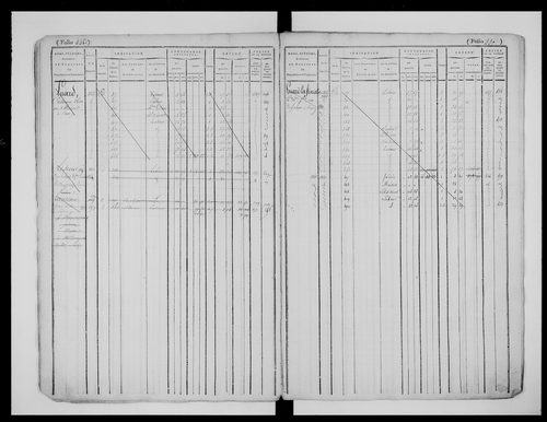 matrice cadastrale des propriétés foncières (bâties et non bâties), 1823-1913, 2e vol. (folios 429-780)
