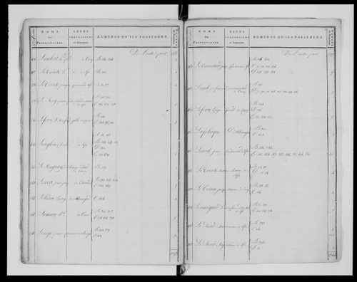 état de section (1811)