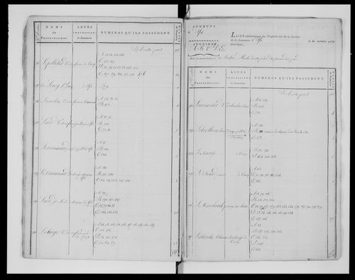 état de section (1811)