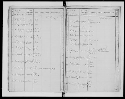 état de section (1811)