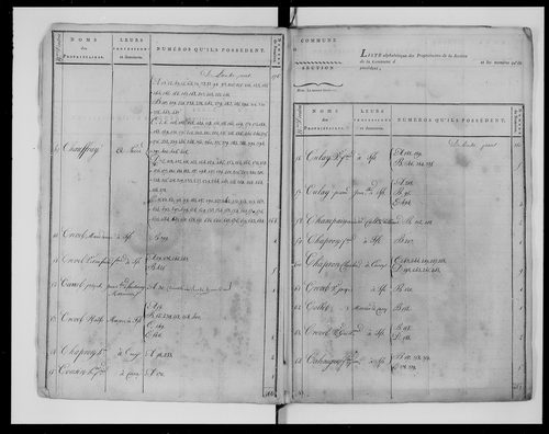 état de section (1811)