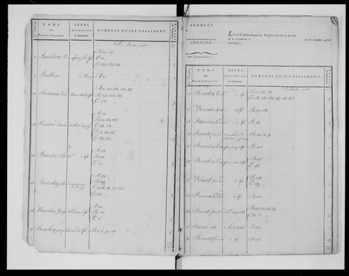état de section (1811)