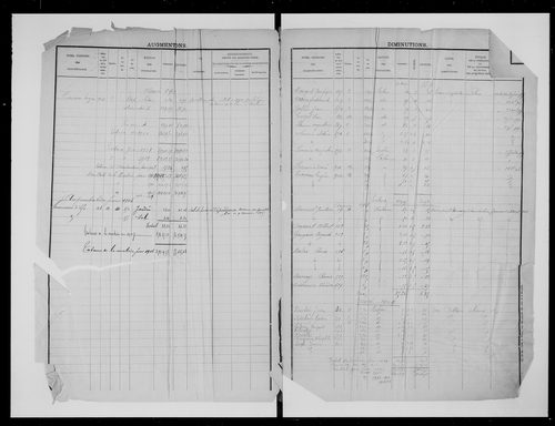 matrice cadastrale des propriétés foncières (bâties et non bâties), 1823-1913, 3e vol. (folios 781-995)