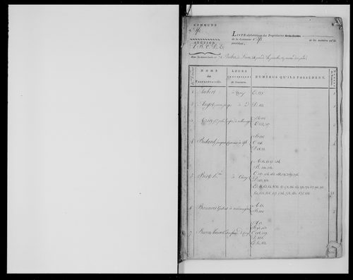 état de section (1811)