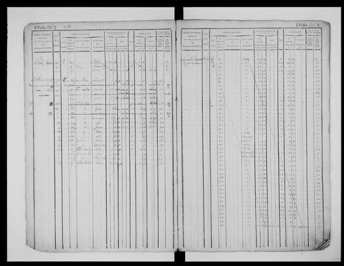 matrice cadastrale des propriétés foncières (bâties et non bâties), 1823-1913, 2e vol. (folios 429-780)