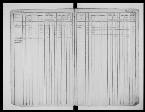 matrice cadastrale des propriétés foncières (bâties et non bâties), 1823-1913, 2e vol. (folios 429-780)